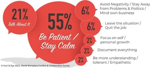 Advice for conflict